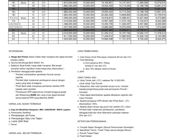 Limo, Depok, Jawa Barat, 3 Bedrooms Bedrooms, 0 ,2 BathroomsBathrooms,Rumah Cluster,Rumah Indent,0,4217