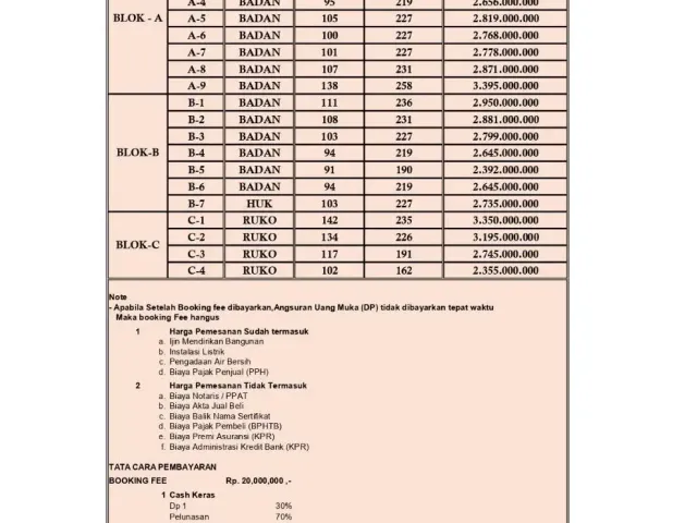 Jl. Lap Tembak, No 15, Cibubur, Kec. Ciracas, Kota, Ciracas, Jakarta Timur, Jakarta, 2 Bedrooms Bedrooms, ,Ruko,Komersil,Jl. Lap Tembak, No 15, Cibubur, Kec. Ciracas, Kota,4222
