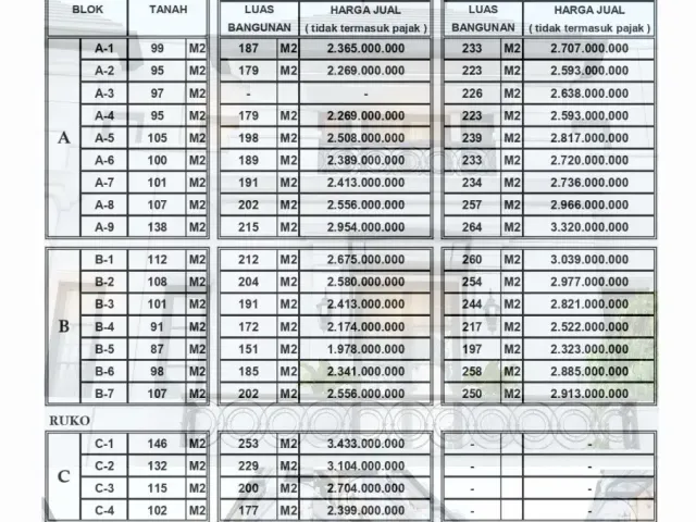 Jl. Lap Tembak, No 15, Cibubur, Kec. Ciracas, Kota, Ciracas, Jakarta Timur, Jakarta, 2 Bedrooms Bedrooms, 0 ,0,Ruko,Komersil,Jl. Lap Tembak, No 15, Cibubur, Kec. Ciracas, Kota,0,4222