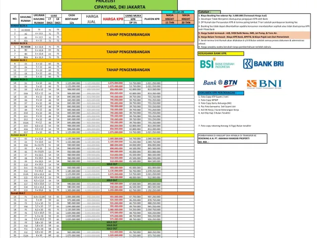 Cipayung, Jakarta Timur, Jakarta, 2 Bedrooms Bedrooms, 0 ,2 BathroomsBathrooms,Rumah Cluster,Rumah Indent,0,4228