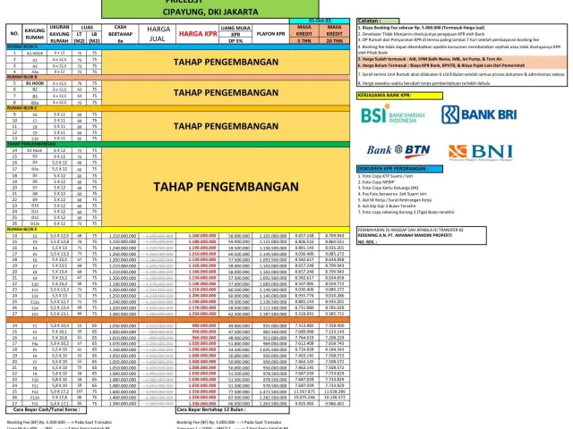 Cipayung, Jakarta Timur, Jakarta, 3 Bedrooms Bedrooms, 0 ,2 BathroomsBathrooms,Rumah Cluster,Rumah Indent,0,4228
