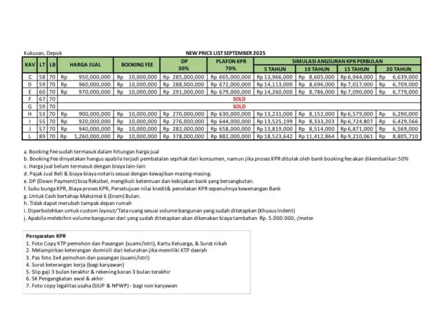 Beji, Depok, Jawa Barat, 3 Bedrooms Bedrooms, 0 ,2 BathroomsBathrooms,Rumah Cluster,Rumah Ready,0,4236