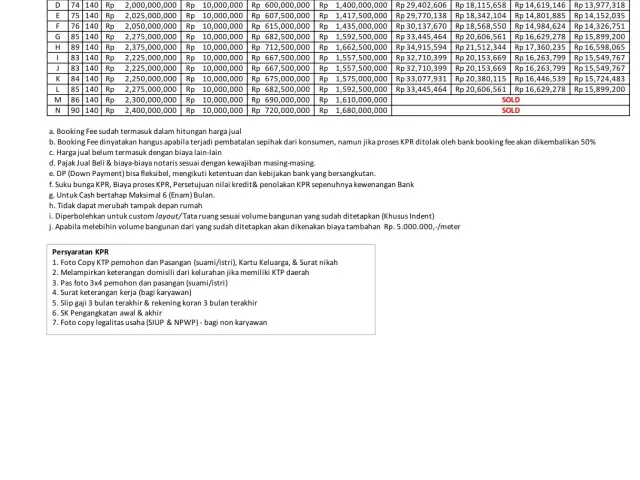 Jagakarsa, Jakarta Selatan, Jakarta, 3 Bedrooms Bedrooms, 0 ,3 BathroomsBathrooms,Rumah Cluster,Rumah Indent,0,4237