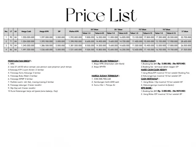 Beji, Depok, Jawa Barat, 3 Bedrooms Bedrooms, 0 ,2 BathroomsBathrooms,Rumah Komplek,Rumah Ready,0,4238