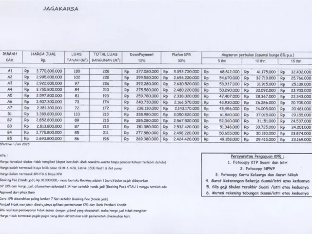 Jagakarsa, Jakarta Selatan, Jakarta, 4 Bedrooms Bedrooms, 0 ,4 BathroomsBathrooms,Rumah Cluster,Rumah Ready,0,4240