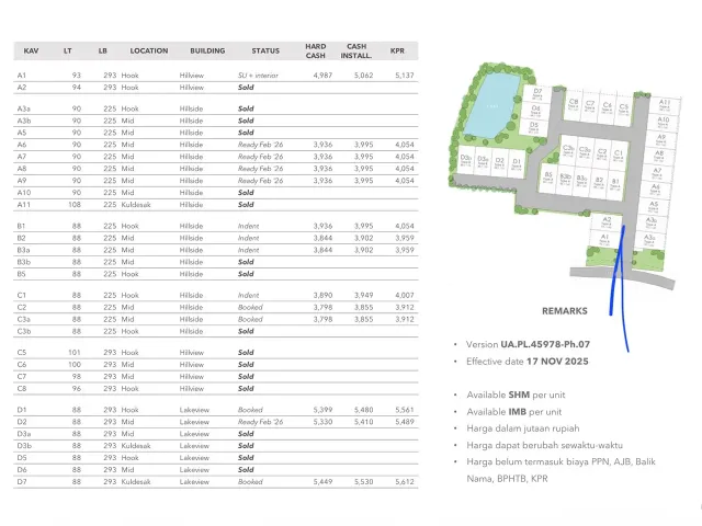 Jagakarsa, Jakarta Selatan, Jakarta, 3 Bedrooms Bedrooms, 0 ,2 BathroomsBathrooms,Rumah Cluster,Rumah Ready,0,4241