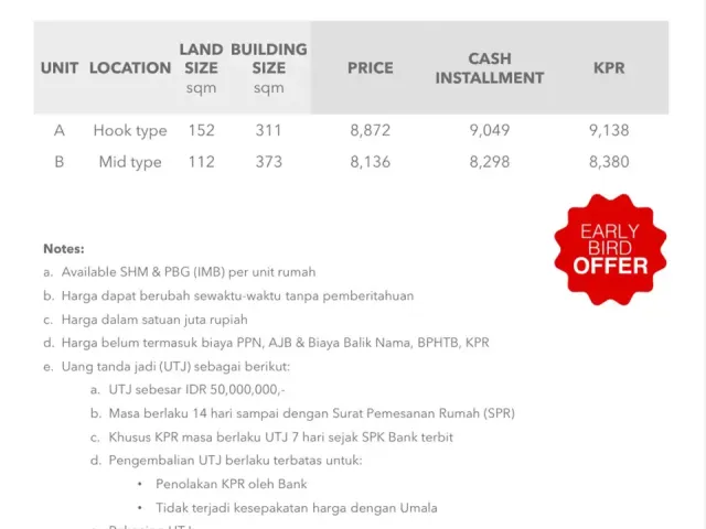 Cilandak, Jakarta Selatan, Jakarta, 4 Bedrooms Bedrooms, 0 ,4 BathroomsBathrooms,Rumah Cluster,Rumah Ready,0,4243