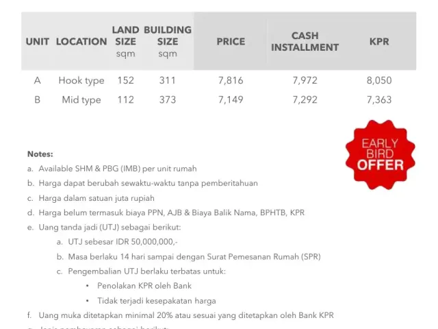 Cilandak, Jakarta Selatan, Jakarta, 4 Bedrooms Bedrooms, 0 ,4 BathroomsBathrooms,Rumah Cluster,Rumah Ready,0,4243
