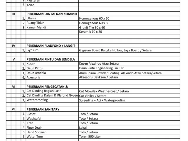 Depok, Jawa Barat, 2 Bedrooms Bedrooms, 0 ,2 BathroomsBathrooms,Rumah Cluster,Rumah Ready,0,4245