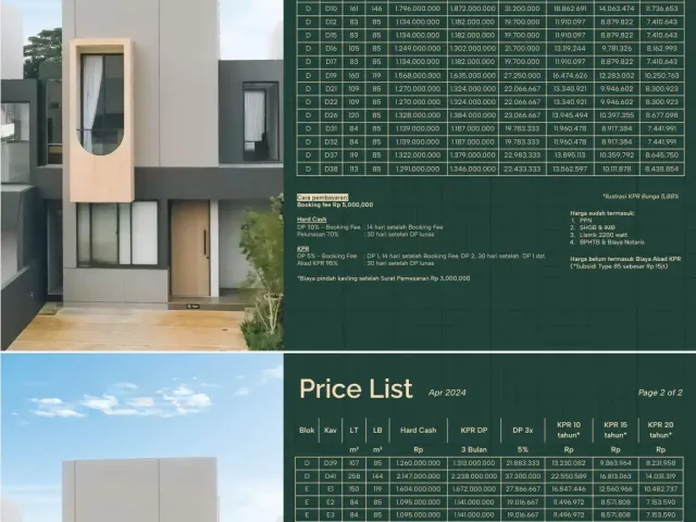 Depok, Jawa Barat, 2 Bedrooms Bedrooms, 0 ,2 BathroomsBathrooms,Rumah Cluster,Rumah Ready,0,4245