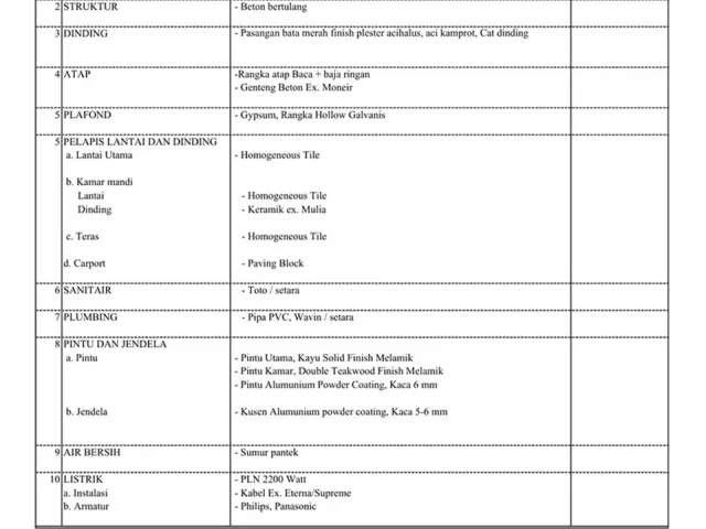 Pondok Aren, Tangerang Selatan, Banten, 3 Bedrooms Bedrooms, 0 ,2 BathroomsBathrooms,Rumah Cluster,Rumah Ready,0,4246