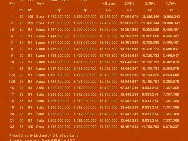 Pamulang, Tangerang Selatan, Banten, 3 Bedrooms Bedrooms, 0 ,2 BathroomsBathrooms,Rumah Cluster,Rumah Ready,0,4247