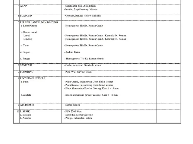 Cilandak, Jakarta Selatan, Jakarta, 4 Bedrooms Bedrooms, 0 ,4 BathroomsBathrooms,Rumah Cluster,Rumah Ready,0,4248