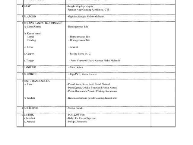 Cimanggis, Depok, Jawa Barat, 3 Bedrooms Bedrooms, 0 ,3 BathroomsBathrooms,Rumah Cluster,Rumah Ready,0,4249