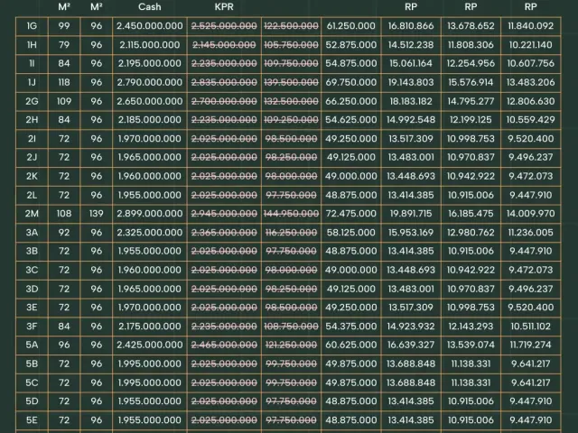 Jagakarsa, Jakarta Selatan, Jakarta, 3 Bedrooms Bedrooms, 0 ,3 BathroomsBathrooms,Rumah Cluster,Rumah Ready,0,4250
