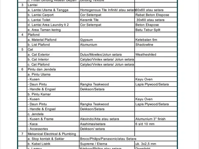 Jagakarsa, Jakarta Selatan, Jakarta, 3 Bedrooms Bedrooms, 0 ,3 BathroomsBathrooms,Rumah Cluster,Rumah Ready,0,4250