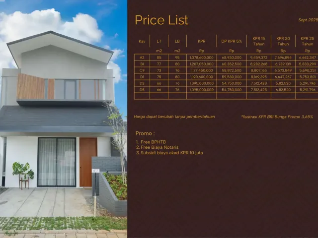 Pamulang, Tangerang Selatan, Banten, 3 Bedrooms Bedrooms, 0 ,2 BathroomsBathrooms,Rumah Cluster,Rumah Ready,0,4251