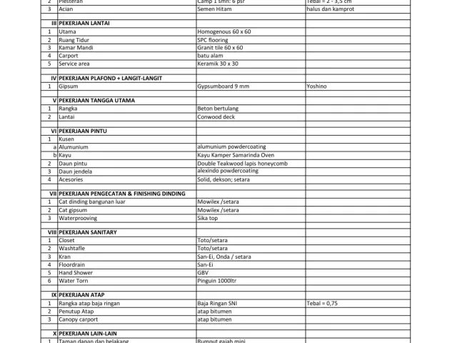 Cilandak, Jakarta Selatan, Jakarta, 4 Bedrooms Bedrooms, 0 ,5 BathroomsBathrooms,Rumah Cluster,Rumah Ready,0,4252