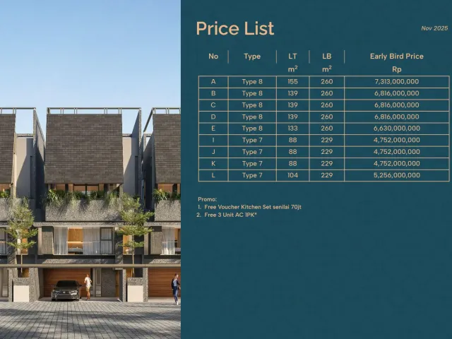 Pasar Minggu, Jakarta Selatan, Jakarta, 4 Bedrooms Bedrooms, 0 ,3 BathroomsBathrooms,Rumah Cluster,Rumah Ready,0,4253