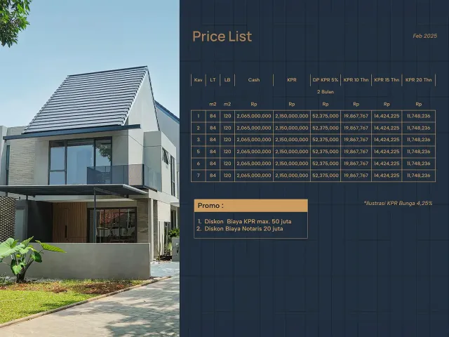 Ciputat Timur, Tangerang Selatan, Banten, 3 Bedrooms Bedrooms, 0 ,3 BathroomsBathrooms,Rumah Cluster,Rumah Ready,0,4255