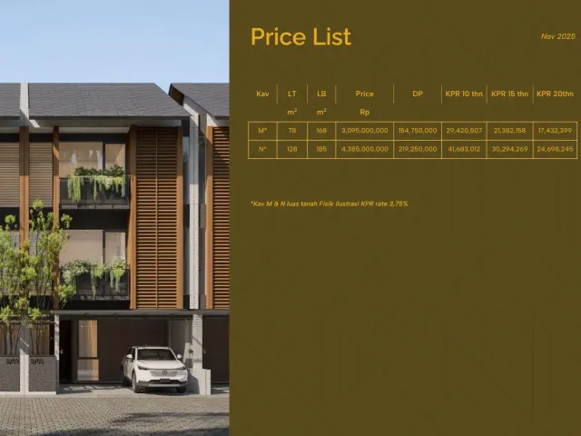 Jakarta Selatan, Jakarta, 4 Bedrooms Bedrooms, 0 ,4 BathroomsBathrooms,Rumah Cluster,Rumah Ready,0,4257