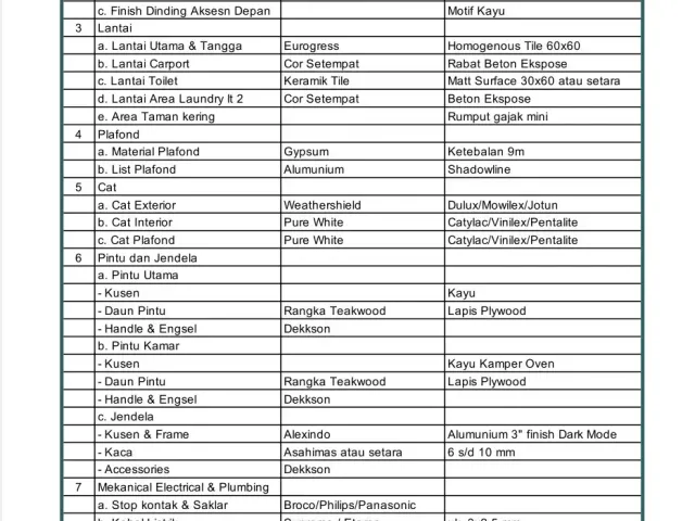 Jakarta Selatan, Jakarta, 4 Bedrooms Bedrooms, 0 ,4 BathroomsBathrooms,Rumah Cluster,Rumah Ready,0,4257