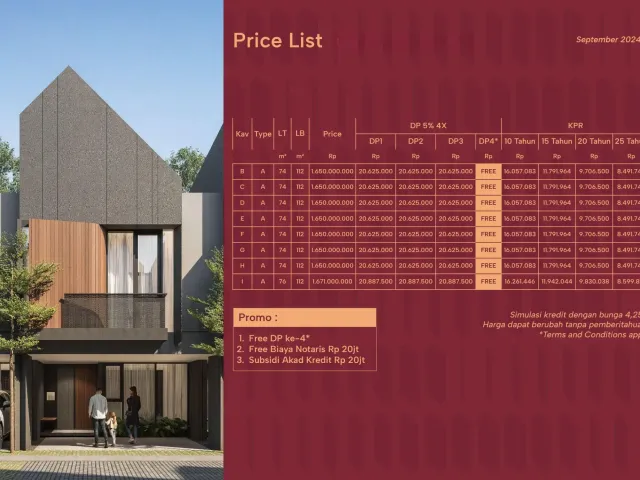 Cipayung, Jakarta Timur, Jakarta, 3 Bedrooms Bedrooms, 0 ,3 BathroomsBathrooms,Rumah Cluster,Rumah Ready,0,4258