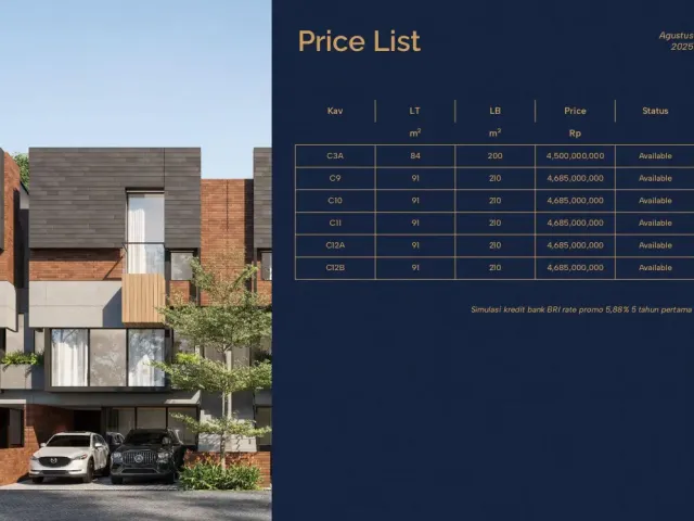 Jakarta Selatan, Jakarta, 4 Bedrooms Bedrooms, 0 ,4 BathroomsBathrooms,Rumah Cluster,Rumah Ready,0,4259