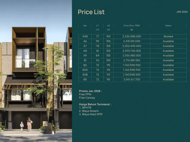 Pondok Aren, Tangerang Selatan, Banten, 3 Bedrooms Bedrooms, 0 ,3 BathroomsBathrooms,Rumah Cluster,Rumah Ready,0,4260