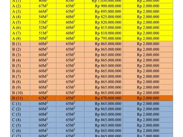 Cipayung, Jakarta Timur, Jakarta, 3 Bedroom Bedrooms, 0 ,2 BathroomBathrooms,Rumah Cluster,Terjual,0,4268