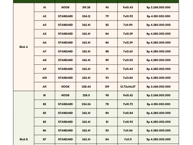 Cilandak, Jakarta Selatan, Jakarta, 4 Bedrooms Bedrooms, 0 ,4 BathroomsBathrooms,Rumah Cluster,Rumah Indent,0,4273
