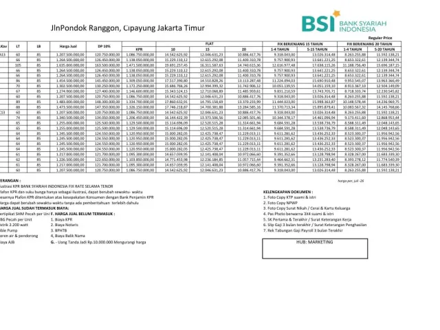Cipayung, Jakarta Timur, Jakarta, 3 Bedroom Bedrooms, 0 ,3 BathroomBathrooms,Rumah Cluster,Rumah Indent,0,4287