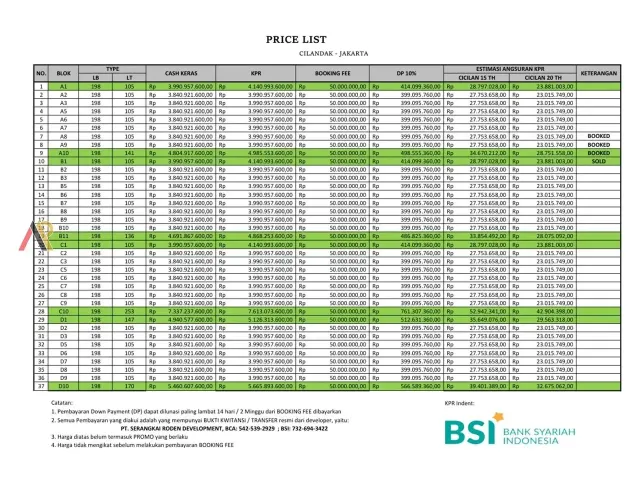 Pasar Minggu, Jakarta Selatan, Jakarta, 5 Bedroom Bedrooms, 0 ,4 BathroomBathrooms,Rumah Cluster,Rumah Indent,0,4290