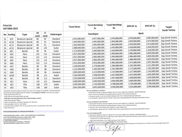 Jatisampurna, Bekasi, Jawa Barat, 3 Bedrooms Bedrooms, ,2 BathroomsBathrooms,Rumah Cluster,Terjual,1531