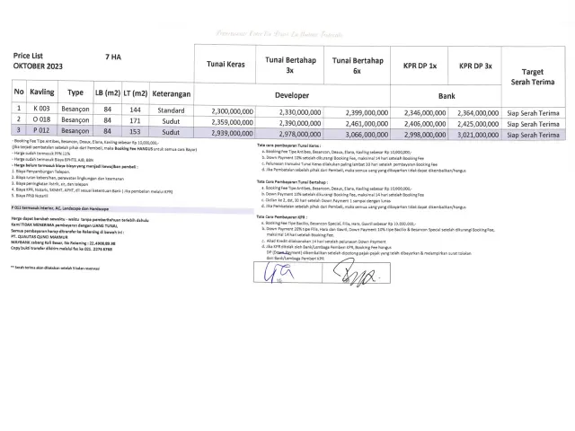 Jatisampurna, Bekasi, Jawa Barat, 3 Bedrooms Bedrooms, ,2 BathroomsBathrooms,Rumah Cluster,Terjual,1531