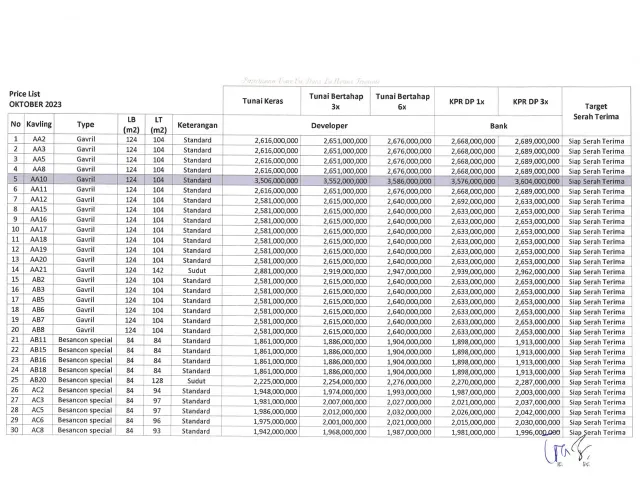 Jatisampurna, Bekasi, Jawa Barat, 3 Bedrooms Bedrooms, ,2 BathroomsBathrooms,Rumah Cluster,Terjual,1531